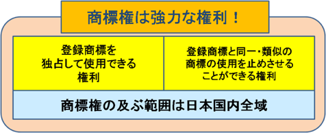 商標権は強力な権利